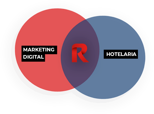 marketing hoteleiro